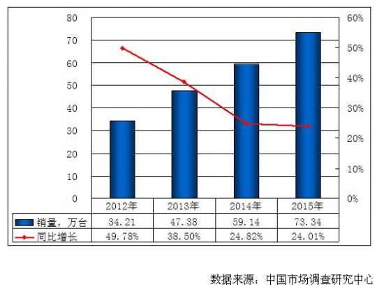 2011ЇӰװЈ(chng)l(f)չ(bo)