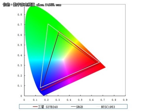 27ӢLEDS27B240BL@ʾ(hu)|(zh)u(png)y(c)