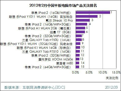 2012��2���Ї�(gu��)ƽ����X�Ј�(ch��ng)����
