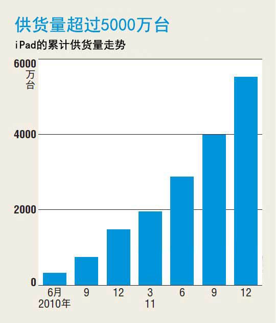 һ֦��(d��)����O(p��ng)�����F(xi��n)��(zh��n)��ä�c(di��n)��