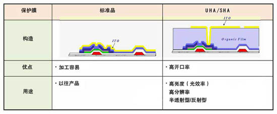 新iPadRetina屏分辨率為舊iPad4倍