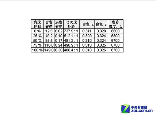 10Bit NECf(wn)Ԫ(j)I(y)@ʾלy(c) 