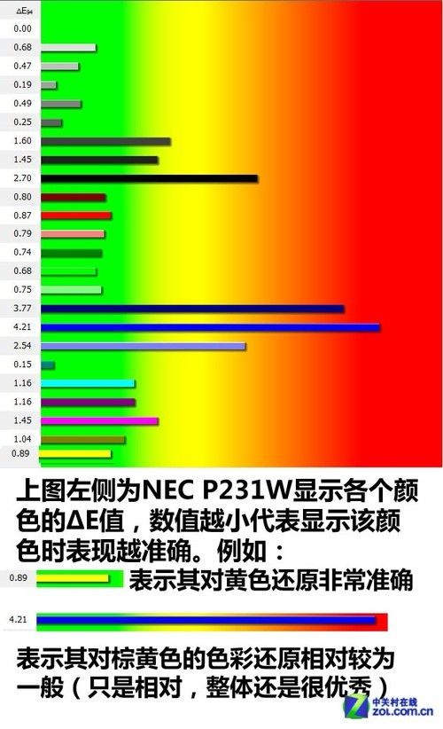10Bit NECfԪ(j)I(y)@ʾלy(c) 
