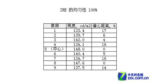 10Bit NECfԪ(j)I(y)@ʾלy(c) 