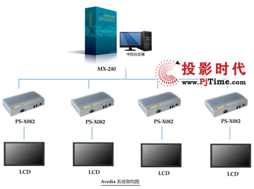 Avedia��ý�w�l(f��)��ϵ�y(t��ng)���ϲ��ܛ�� ��ʳ����2012