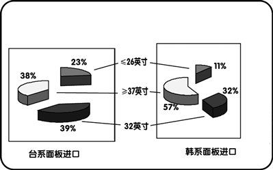 �P���{(di��o)����ȫ��Һ�������Ӱ푎׺�