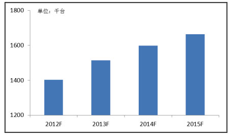 �ɂ�(g��)ǧ�f(w��n)��(j��)B2B�����Ј�(ch��ng)����