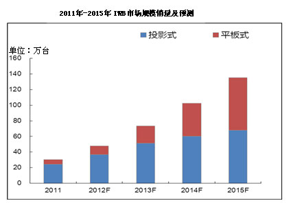 �ɂ�(g��)ǧ�f(w��n)��(j��)B2B�����Ј�(ch��ng)����