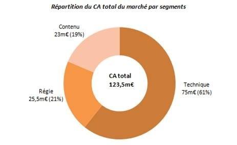 ������DMAF����2011�ꔵ(sh��)�֘�(bi��o)���Ј���(sh��)��(j��),��ý�w��Ϣ�l(f��)��ϵ�y(t��ng),��(sh��)�ָ�ʾ,��(sh��)�֘�(bi��o)��,��Ϣ�@ʾϵ�y(t��ng),digital signage