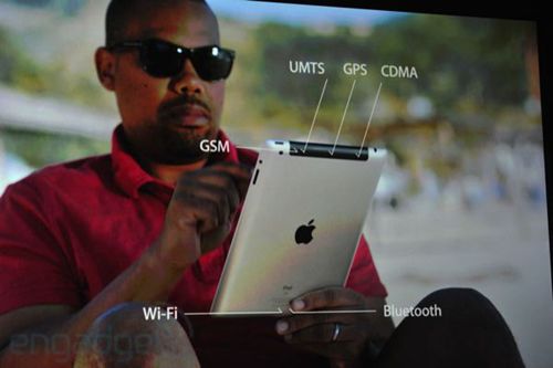 O¿iPadl(f)(hu)F(xin)(chng)DƬ\
