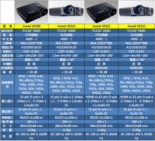 S¿3DͶӰC(j)2012 infoComm
