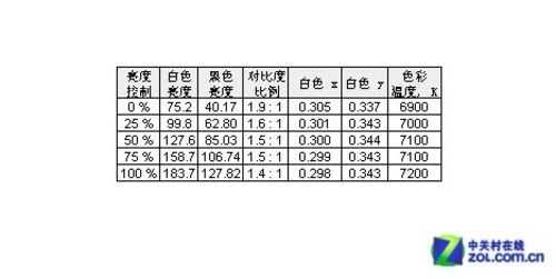 LEDH6.8mm(yu)ɳҺ@ʾuy(5)
