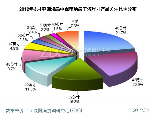 (D) 20123ЇҺҕЈߴa(chn)ƷP(gun)עֲ