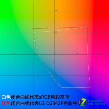 lA˿3DҺ@ʾ(du)Ȝy(c)ԇ(4)