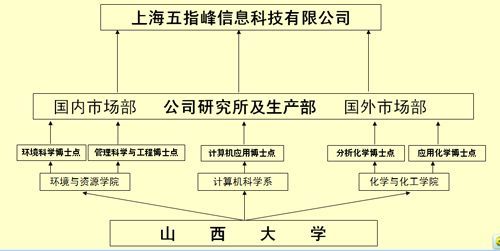 �Ϻ���ָ�弴������ˮ�ԭh(hu��n)���о���