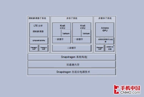pˌ(sh)(zhn)ĺS4(du)Tegra3(2)