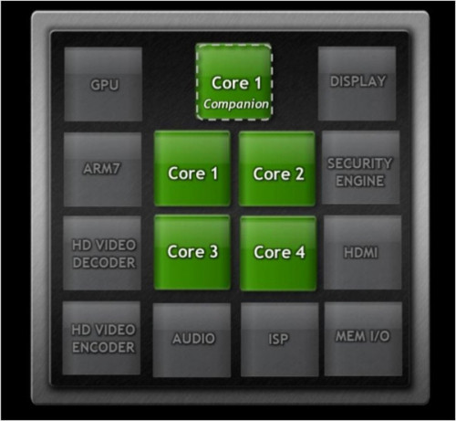 pˌ(sh)(zhn)ĺS4(du)Tegra3(3)