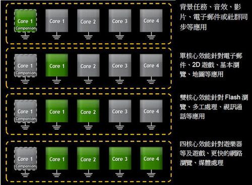 pˌ(sh)(zhn)ĺS4(du)Tegra3(3)