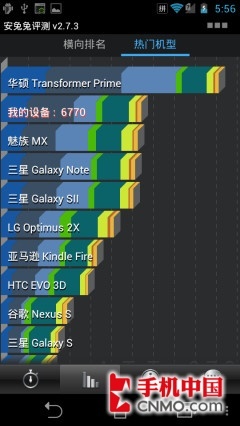 pˌ(sh)(zhn)ĺS4(du)Tegra3(6)