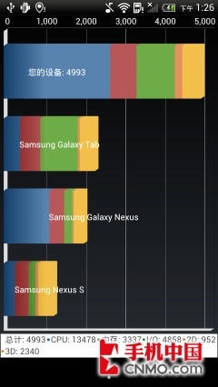 pˌ(sh)(zhn)ĺS4(du)Tegra3(5)