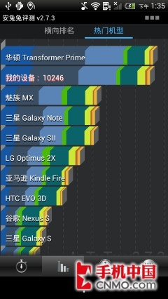 pˌ(sh)(zhn)ĺS4(du)Tegra3(6)