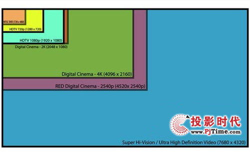 Super Hi-Visiong(sh)