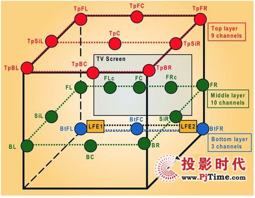 Super Hi-VisionӰϵy(tng)е22.2Sh(hun)@ϵy(tng)