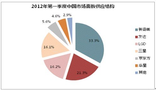 (bo)QһЇ؛ռ_(d)35.3%