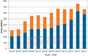 ȫ��LCD�����@ʾ�Ј�(ch��ng)�����������