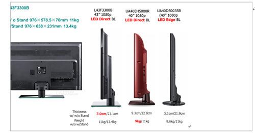 Samsung,TCL40缉(j)ֱʽa(chn)Ʒ(du) 