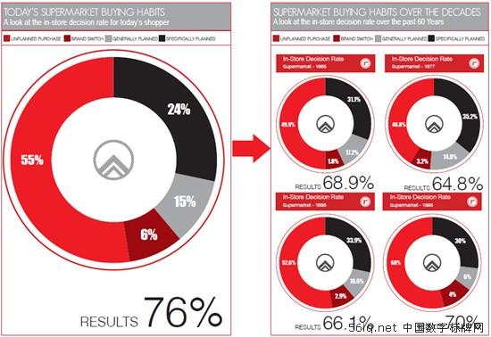 76%ُQa(chn)ڵ(ni)Mr,Ϣ@ʾϵy(tng),ýwϢl(f)ϵy(tng),(sh)֘(bio),(sh)ָʾdigital signage