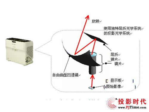  氼͸Rc۹W(xu)ϵy(tng)