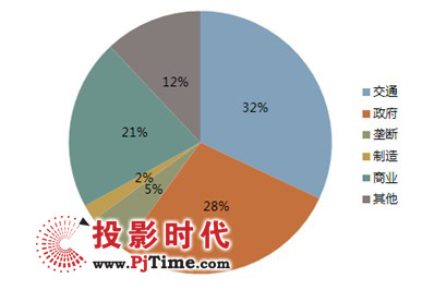 ��(sh��)�֘�(bi��o)�ƣ���ͨ�ИI(y��)����������