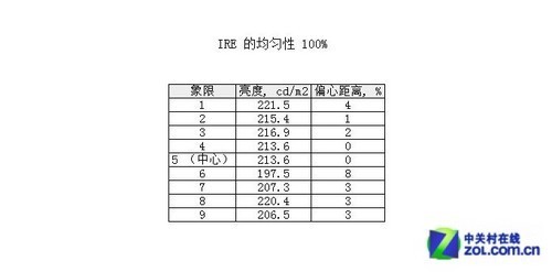 IPS+LEDS䣡NEC VE2305XIלy(c) 