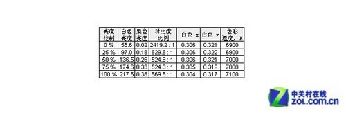 IPS+LEDSNEC VE2305XIלy 
