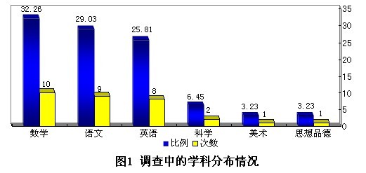 ����ʽ��Ӱװ�holdס��С�W(xu��)����