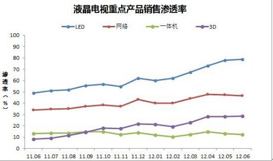 (ni)LEDԴҺҕB͸_(d)79%