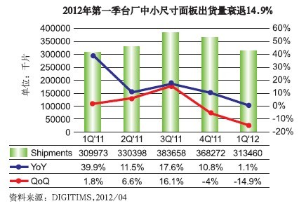 ȫ����С�ߴ��@ʾ����؛���ل�(chu��ng)�¸�