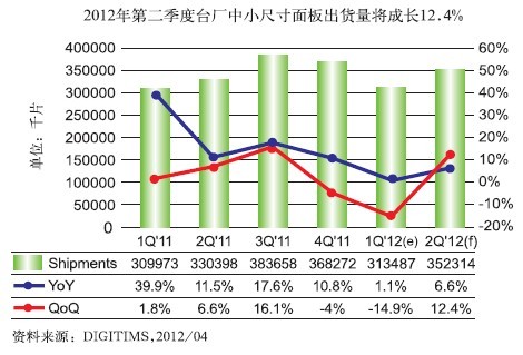 ȫ����С�ߴ��@ʾ����؛���ل�(chu��ng)�¸�