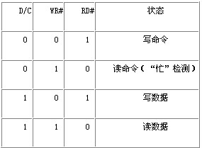 һNچƬC(j)(sh)F(xin)OLED@ʾO(sh)Ӌ(j)
