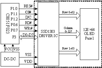 һNچƬC(j)(sh)F(xin)OLED@ʾO(sh)Ӌ(j)
