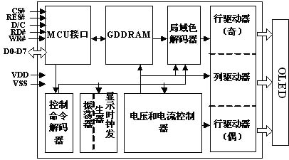 һNچƬC(j)(sh)F(xin)OLED@ʾO(sh)Ӌ(j)