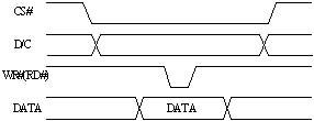 һNچƬC(j)(sh)F(xin)OLED@ʾO(sh)Ӌ(j)
