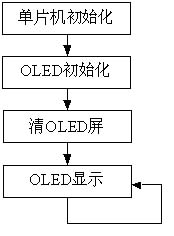 һNچƬC(j)(sh)F(xin)OLED@ʾO(sh)Ӌ(j)