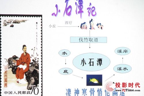 �̌W�n����ʾ