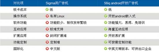 AndroidVC(j)܃(yu)I(lng)δ(li)څ(sh)