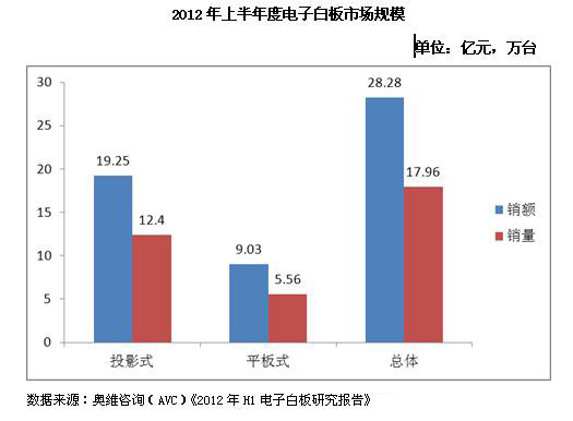 2012���ϰ�����Ӱװ��Ј�(ch��ng)Ҏ(gu��)ģ�ӽ�18�f(w��n)�_(t��i)