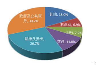 2012ϰLCDƴӮa(chn)ƷN~ИI(y)ֲ