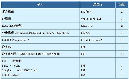 Y(ji)(gu)o׿ԽDP¡Ƴȫ20,000TITAN Super QuadϵͶӰC