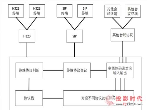 �Aƽ�Ƴ�֧�ֶ�N�f(xi��)�h�ĕ��h�K�˽������g(sh��)